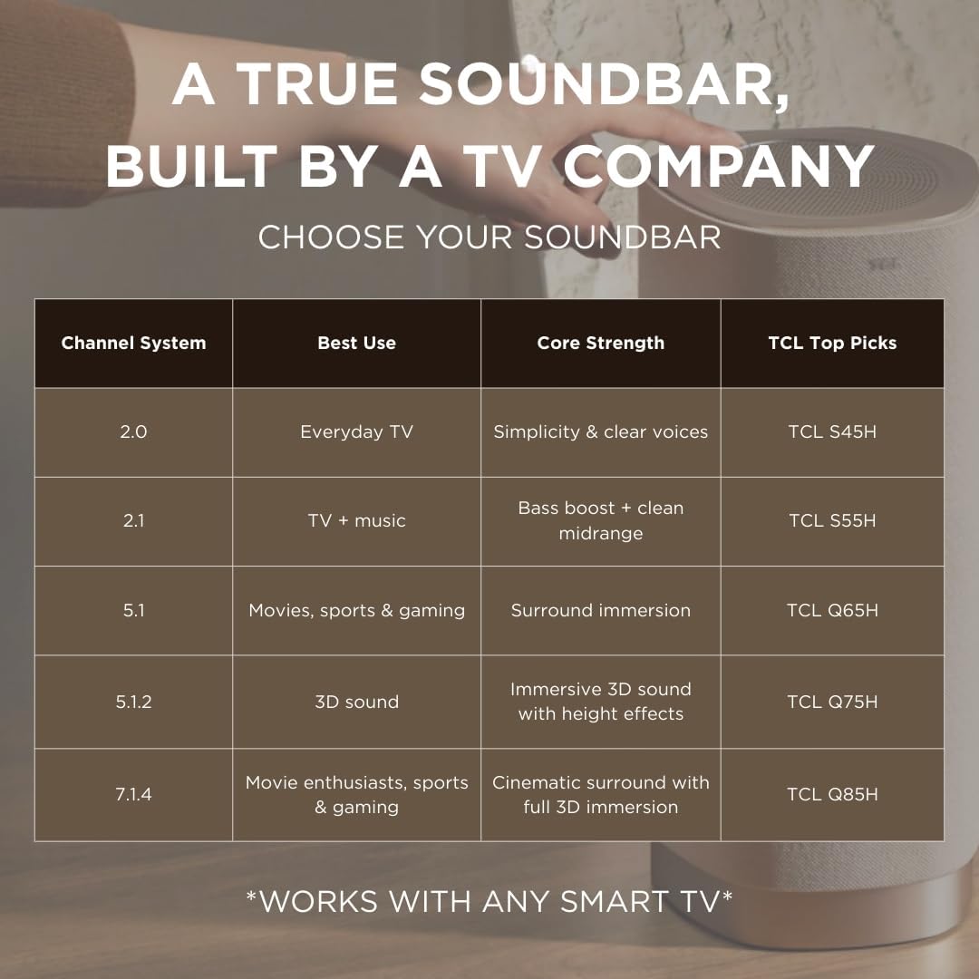 tcl s55h 2.1 channel dolby atmos soundbar with deep super bass wireless subwoofer, dts virtual : x, ai sonic adaptation, tutti choral tcl s55h 2.1 channel dolby atmos soundbar with deep super bass wireless subwoofer, dts virtual : x, ai sonic adaptation, tutti choral